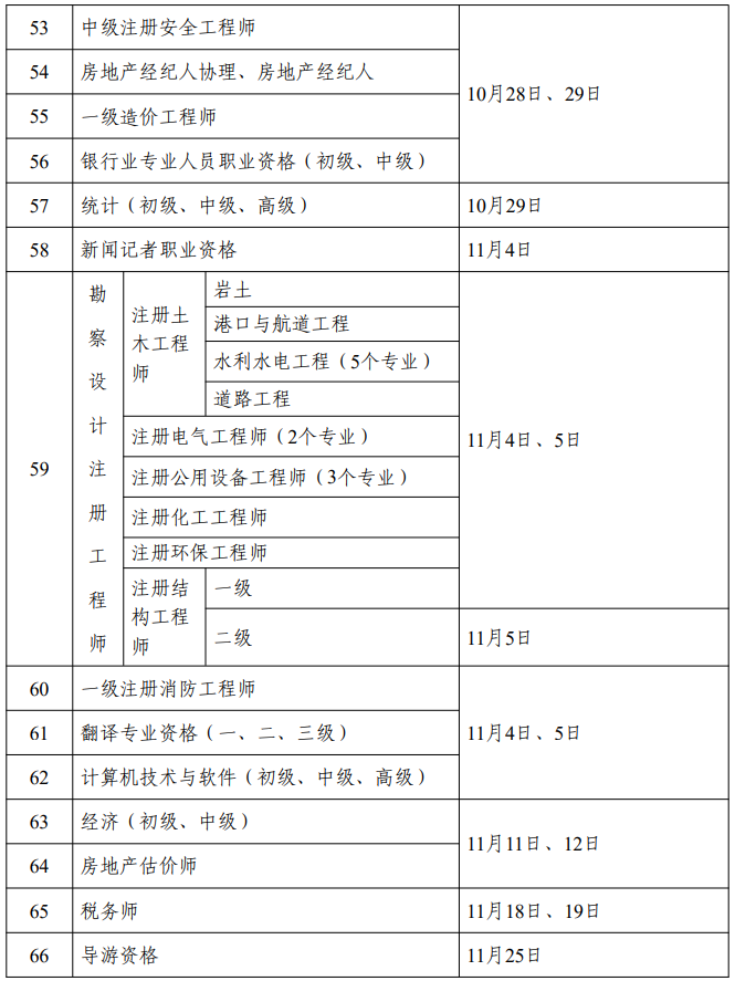 职业四